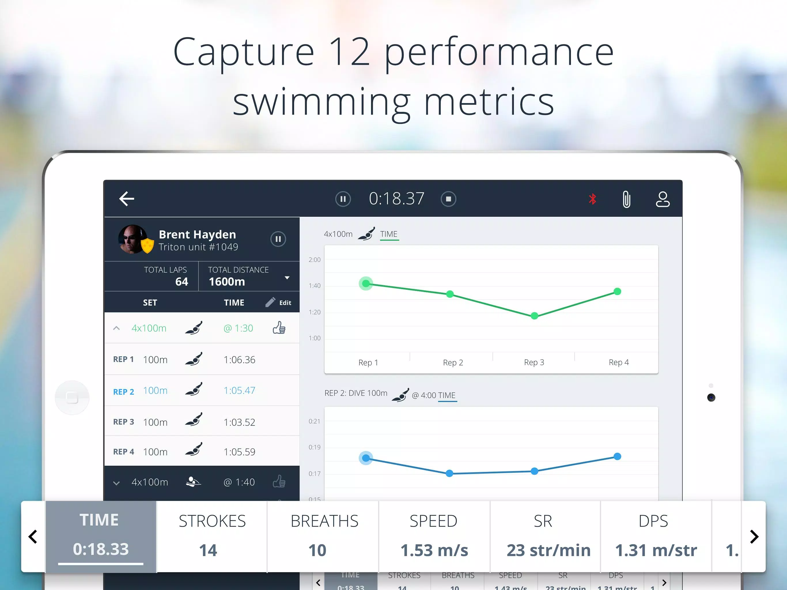 Metrics